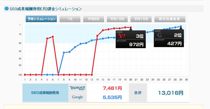 SEO シュミレーション画面